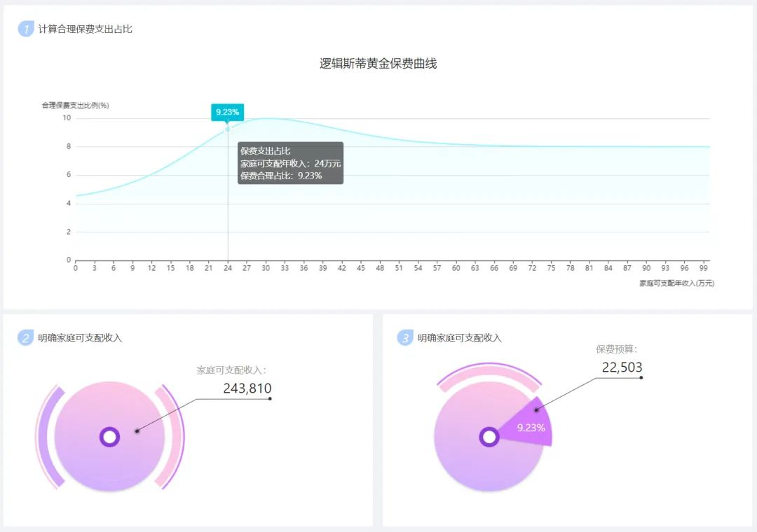 年收入20万的家庭，怎么配置保险？插图16