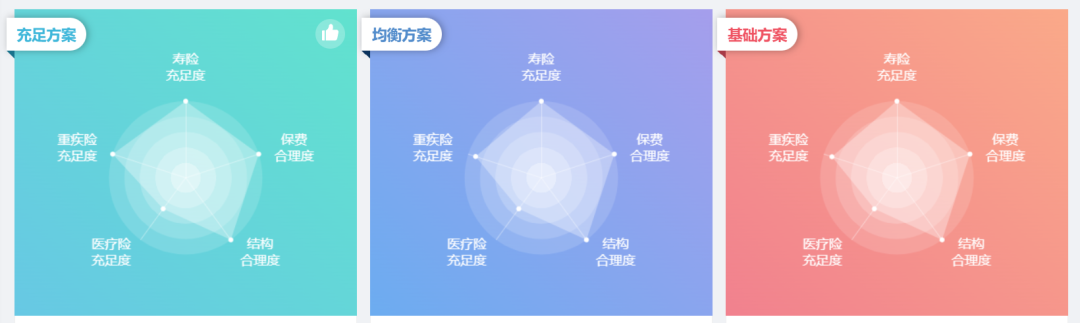 年收入20万的家庭，怎么配置保险？插图18