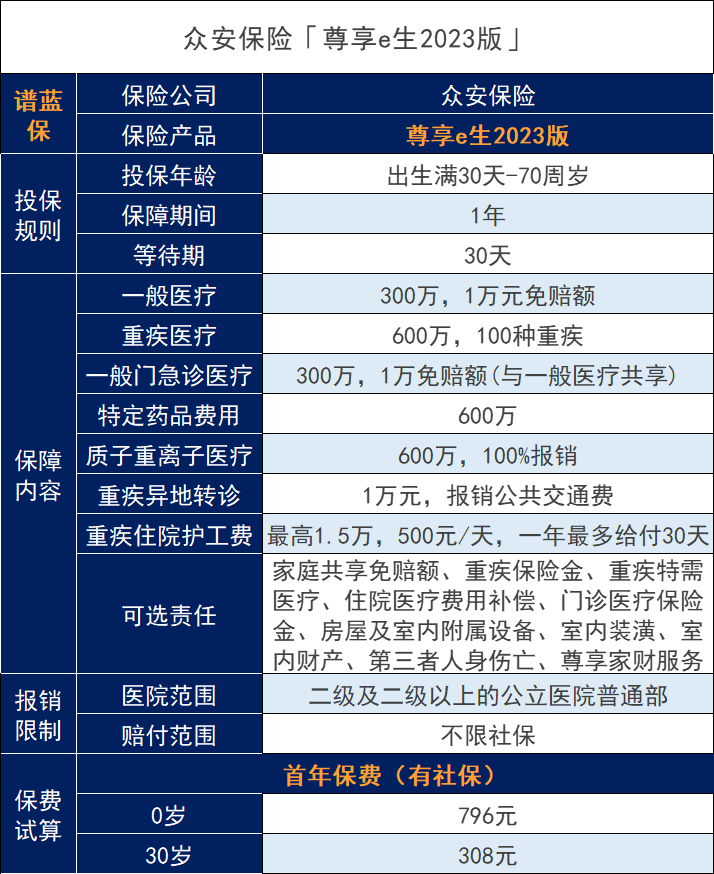 南充众安保险公司地址，南充众安保险有哪些？插图2