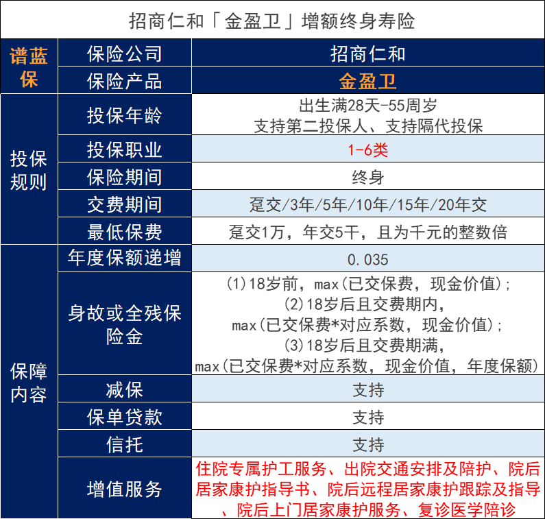 招商仁和金盈卫增额寿险即将下架！为何增额终身寿险受到青睐？插图2