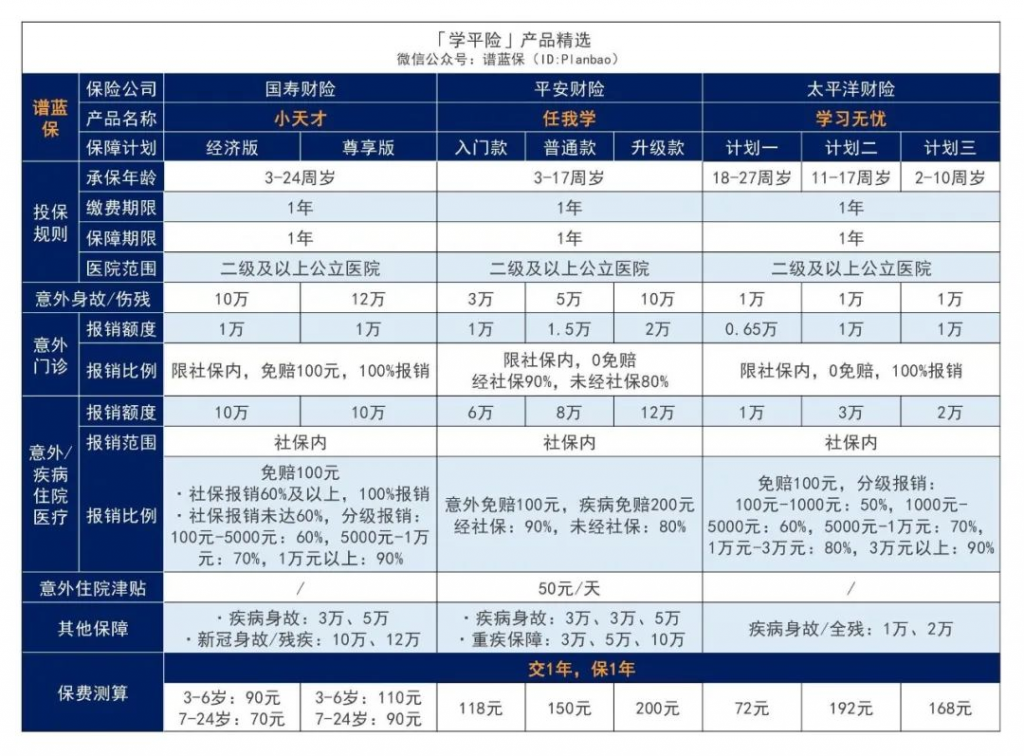 家长注意！别忘了为上学的孩子买份学平险~插图2