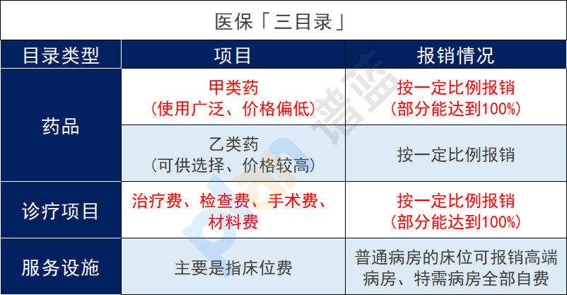 什么是社保报销不了的？这些大家要知道！插图8