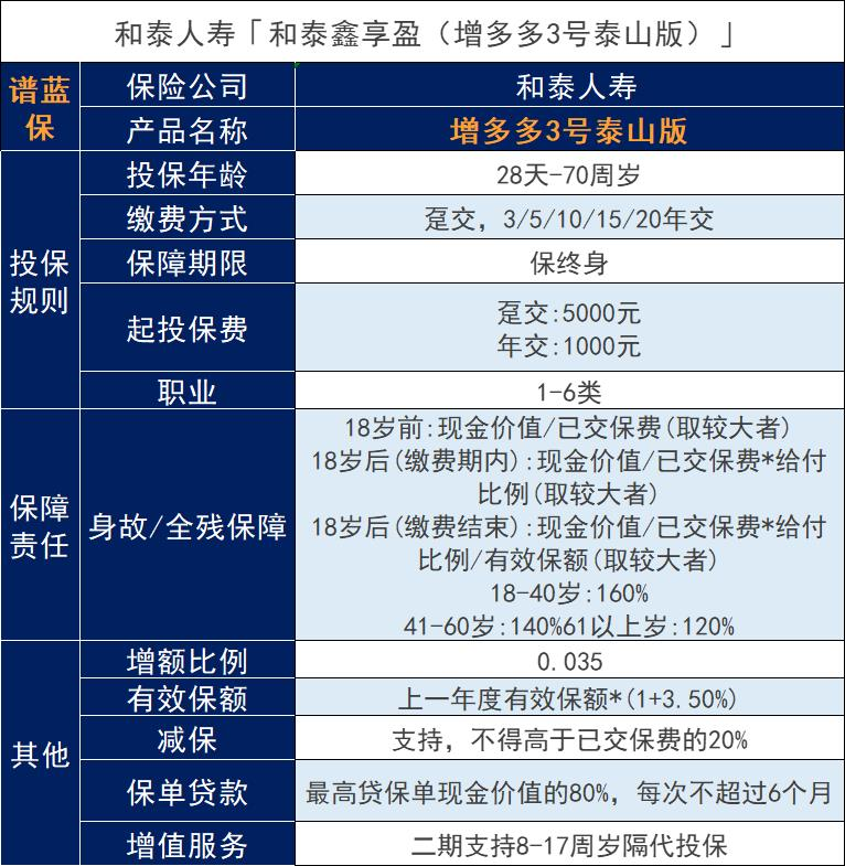 最新的和泰鑫享盈增额终身寿险收益和其他对比如何？保障内容怎么样？插图2