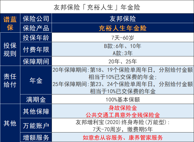 友邦人寿2023开门红，重大疾病保险和年金保险都有！插图4