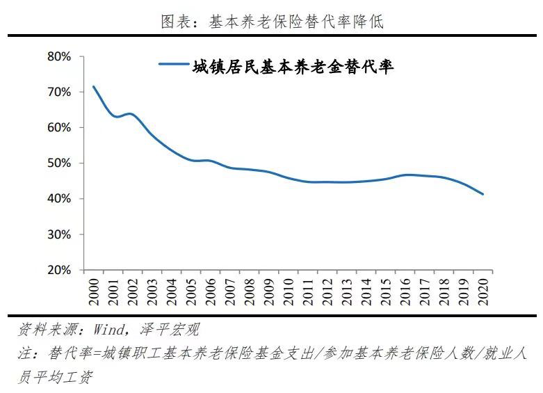 面对人口老龄化，如何面对？我觉得没必要妖魔化…插图16