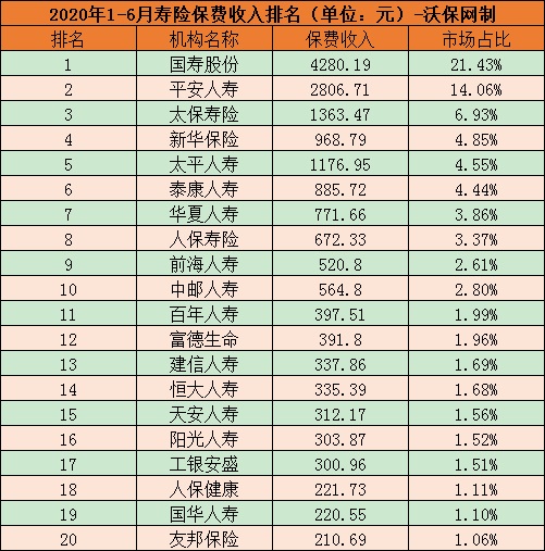 十大保险公司！哪家保险公司口碑最好？插图4