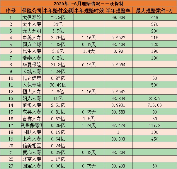 十大保险公司！哪家保险公司口碑最好？插图6