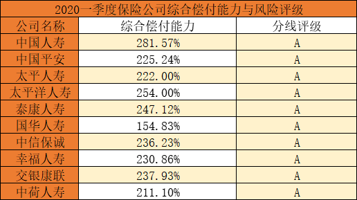 十大保险公司！哪家保险公司口碑最好？插图2