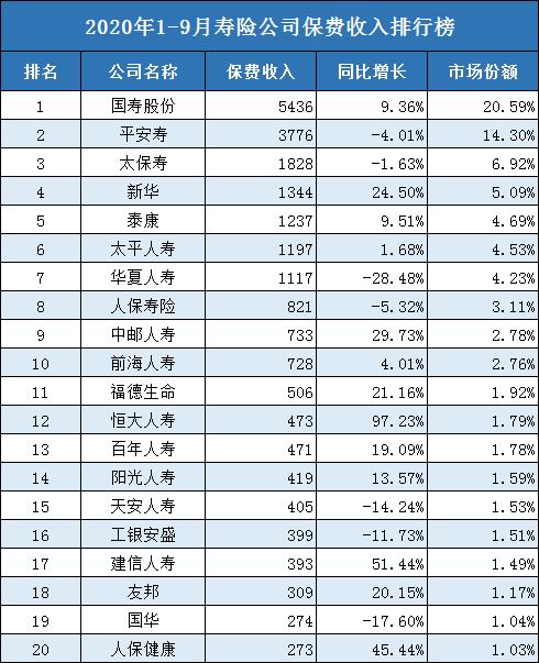 中国有多少大保险公司？有哪些？实力如何？插图4