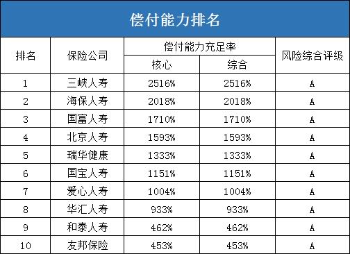 十大人寿保险公司排名！如何判断哪家大公司更可靠？插图2