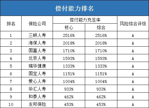 十大人寿保险公司排名！如何判断哪家大公司更可靠？插图4