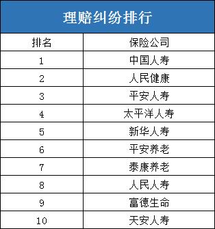 十大人寿保险公司排名！如何判断哪家大公司更可靠？插图3