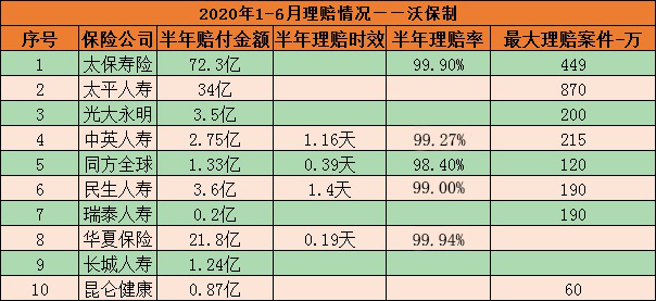 保险公司有哪些？对保险有什么误解？买保险看什么？插图2