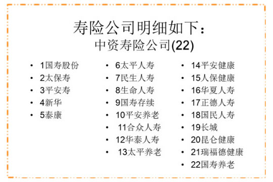 中国有多少保险公司？有多少人寿保险公司？插图8