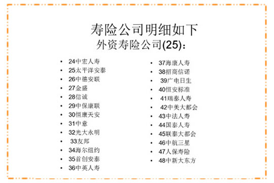 中国有多少保险公司？有多少人寿保险公司？插图10