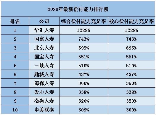 中国有多少大保险公司？十大保险公司有哪些？插图2