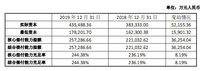 鼎和保险公司怎么样？分公司有哪些？鼎和保险公司的电话号码是多少？插图2