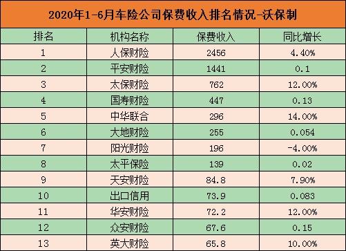 如何购买汽车保险？如何购买保险？购买汽车保险和保险需要注意什么？插图2