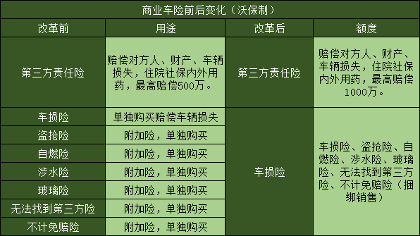 车险公司有哪些？有哪些车险？车险改革带来了哪些变化？插图2