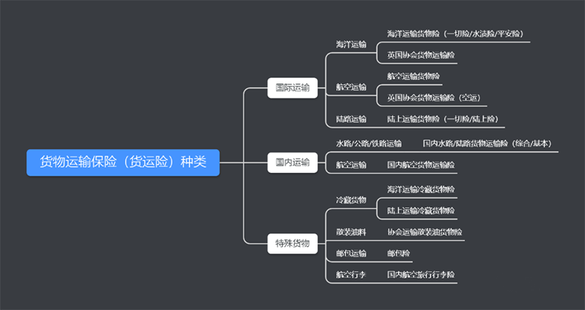 什么是货物运输保险？插图2