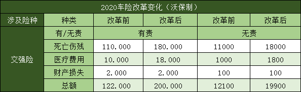 什么是第三方责任强制保险？第三方责任强制保险责任范围？插图2