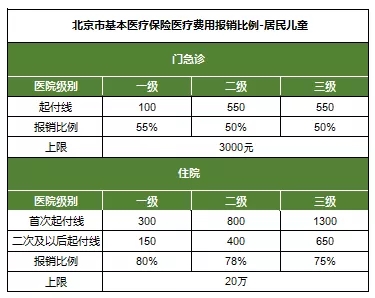 保险医疗保险，保险医疗保险是什么？插图2