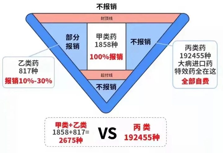 保险医疗保险，保险医疗保险是什么？插图2