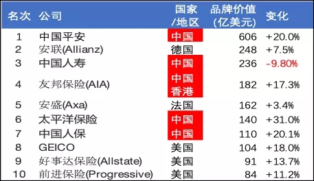 中国太平洋保险公司有多可靠？中国太平洋保险公司简介！插图