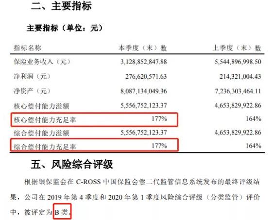 中意人寿保险有限公司！中意人寿怎么样？插图2