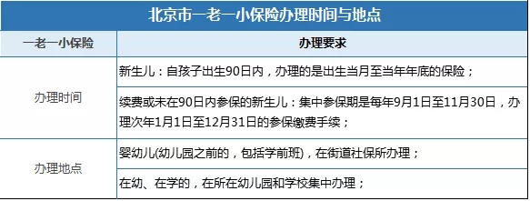 一老一小保险是什么？插图1
