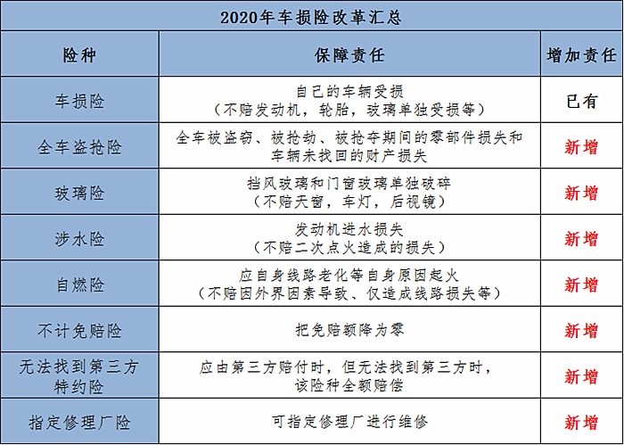 什么是汽车保险？插图1