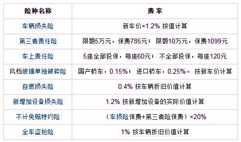 中国平安保险价格表插图2