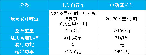 电动汽车保险！插图