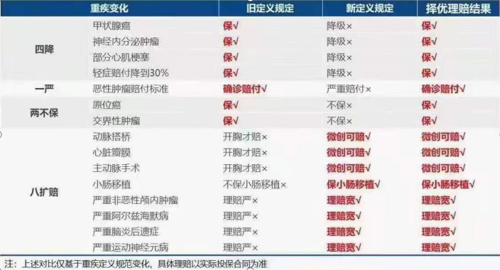 保险业新闻！保险业发生了什么大事？插图4