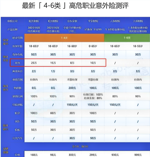 外卖送餐时猝死，如何购买意外险？插图2