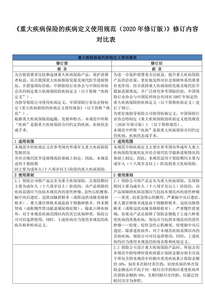 重大疾病保险对比表！新旧重大疾病保险有什么区别？插图2