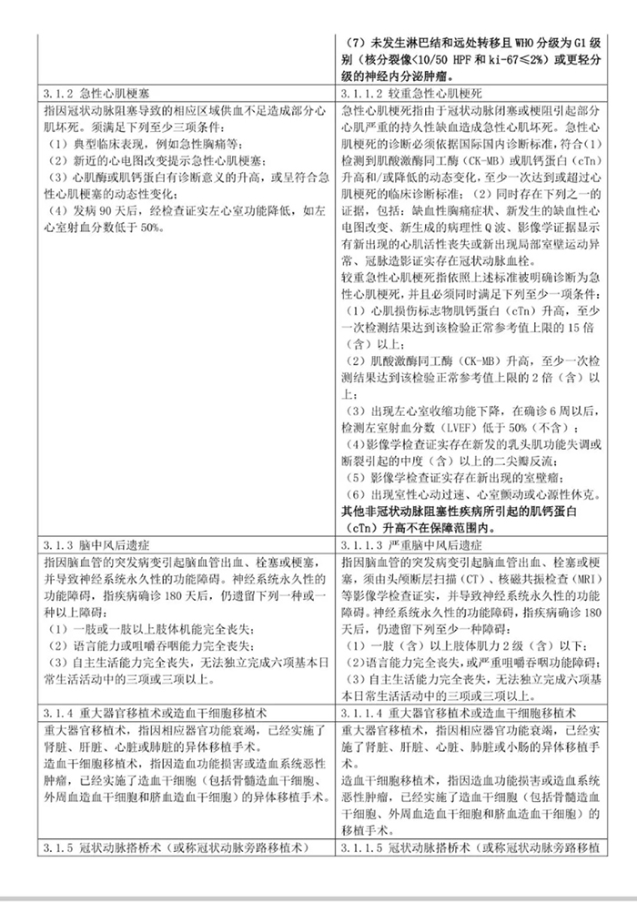 重大疾病保险对比表！新旧重大疾病保险有什么区别？插图6