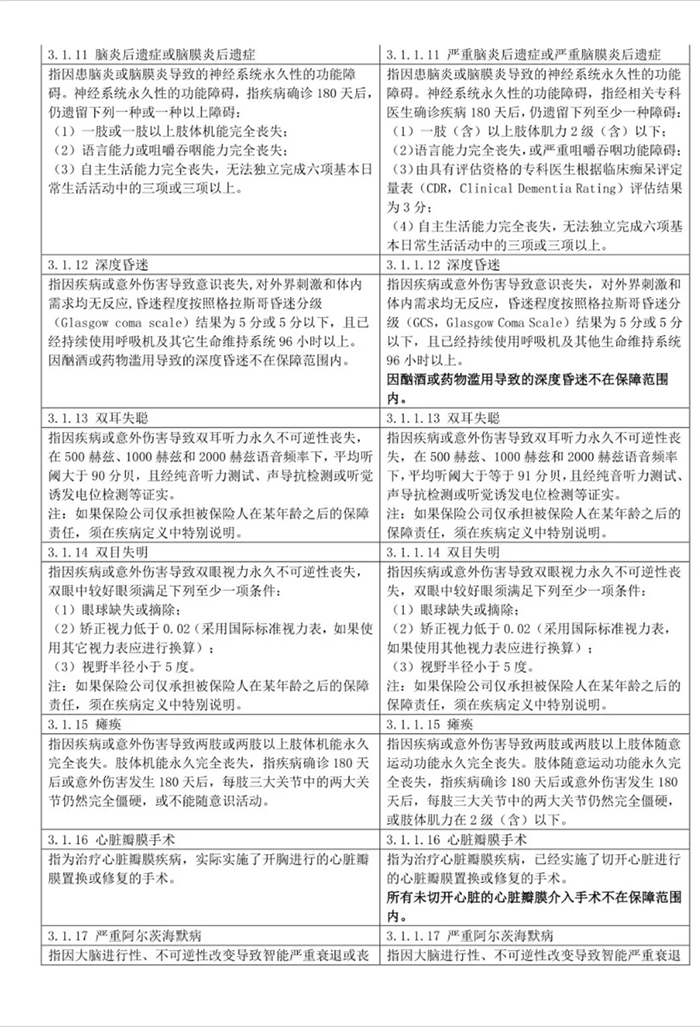 重大疾病保险对比表！新旧重大疾病保险有什么区别？插图10