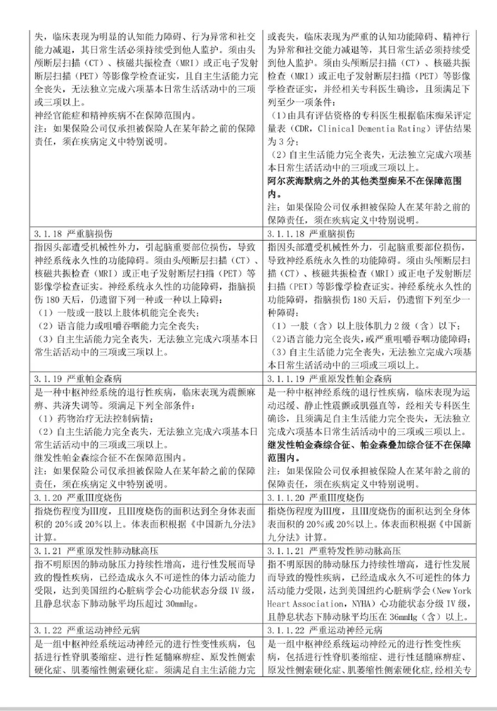 重大疾病保险对比表！新旧重大疾病保险有什么区别？插图12