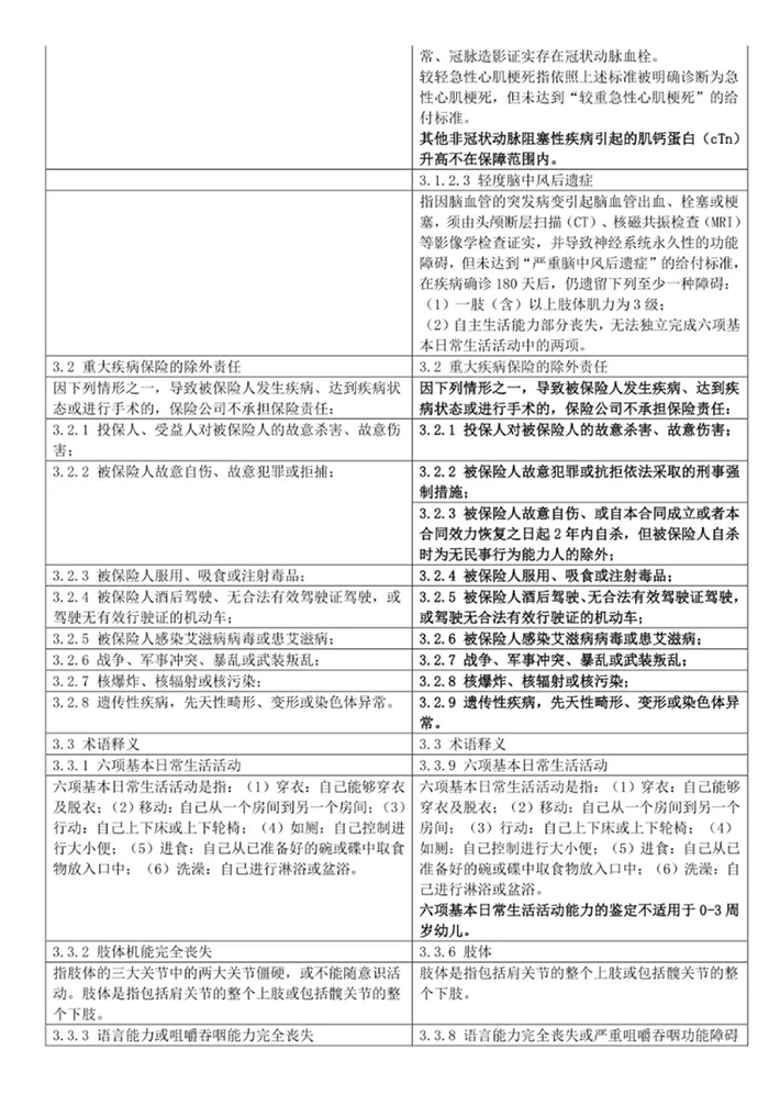 重大疾病保险对比表！新旧重大疾病保险有什么区别？插图20