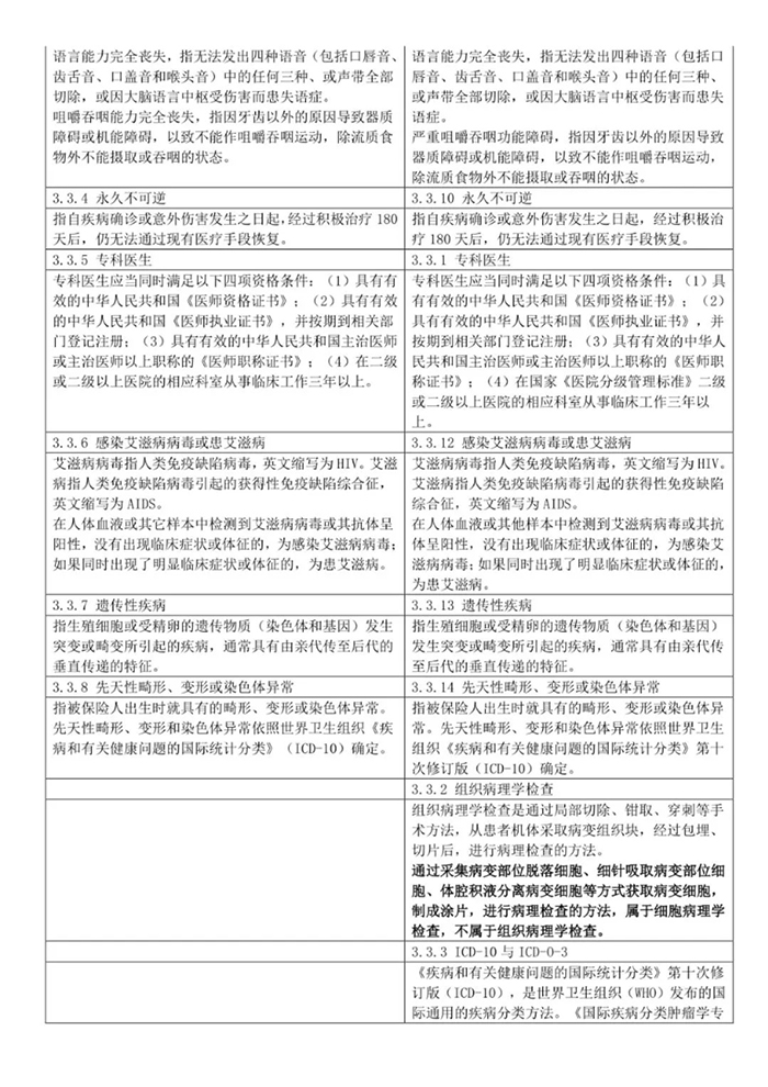 重大疾病保险对比表！新旧重大疾病保险有什么区别？插图22