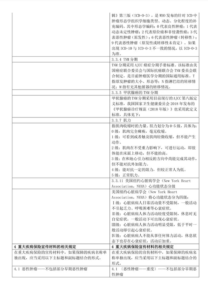 重大疾病保险对比表！新旧重大疾病保险有什么区别？插图24