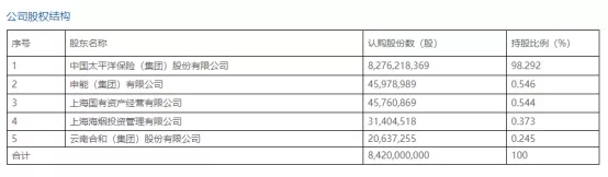 中国太平洋人寿保险有限公司插图2