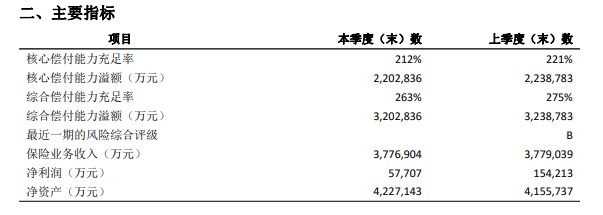 中国太平洋人寿保险有限公司插图4