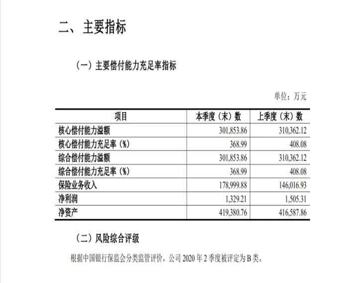 国家保险公司地址，国家保险官方网站是多少？插图4