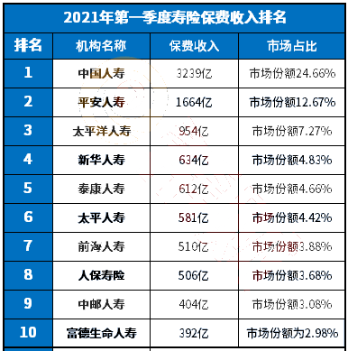 哪家公司的寿险比较好？插图1