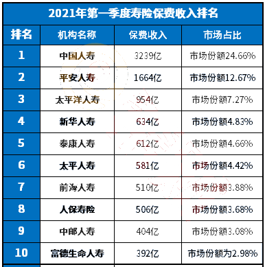 哪家公司的寿险比较好？插图2