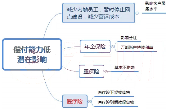 哪家公司的寿险比较好？插图2