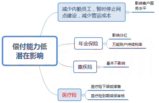 哪家公司的寿险比较好？插图4