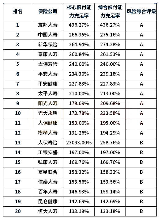 哪家公司的寿险比较好？插图3